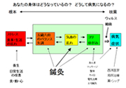 「経絡治療」とは