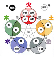 高齢のご家族(ご親戚、知人)が居る方へ